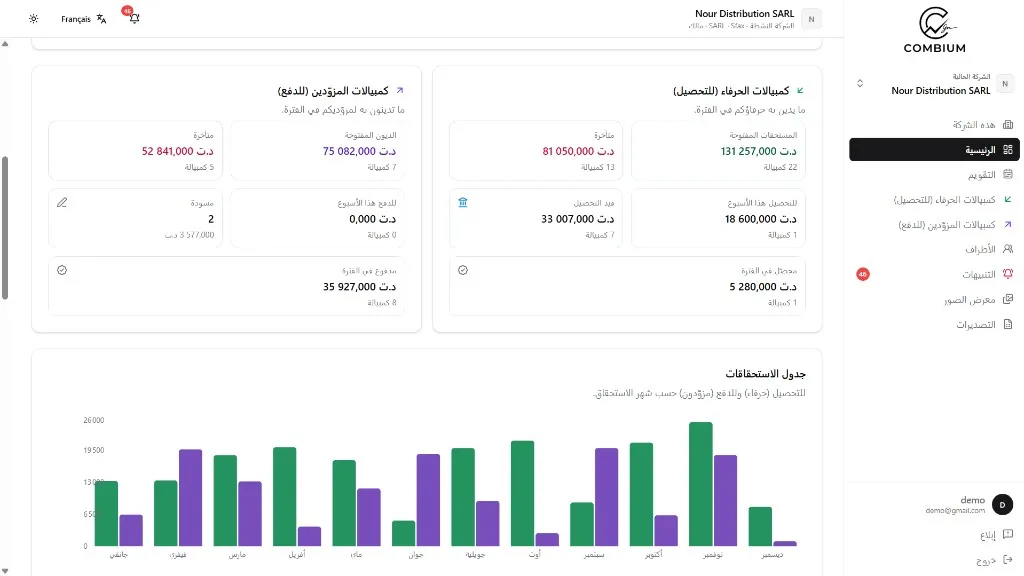 لوحة قيادة Combium: مستحقات الحرفاء والمزوّدين، التأخيرات والرزنامة الشهرية